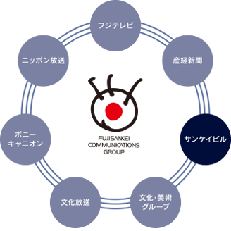 フジサンケイグループ